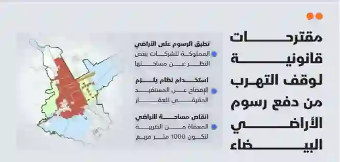 ثغرة غير متوقعة تسمح بالتهرب من سداد رسوم الاراضي البيضاء في الرياض