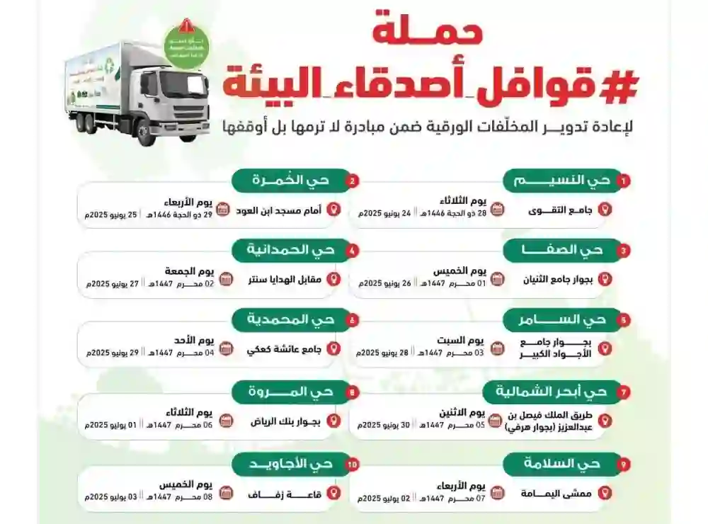 10 أحياء تبدأ في تطبيق هذا النظام الجديد في التخلص من النفايات 